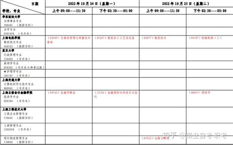 定了！2022年10月上海自考考试时间公布！附自考报名条件、流程、费用 - 知乎