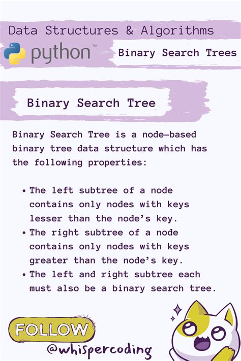 Image result for Time Complexity Searching in Data Structures Using Python