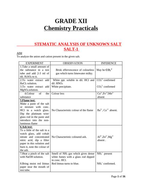Grade 12 Chemistry Experiments 的图像结果