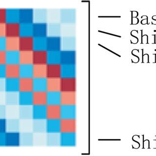 Image result for Circulant Matrix Diagonalization