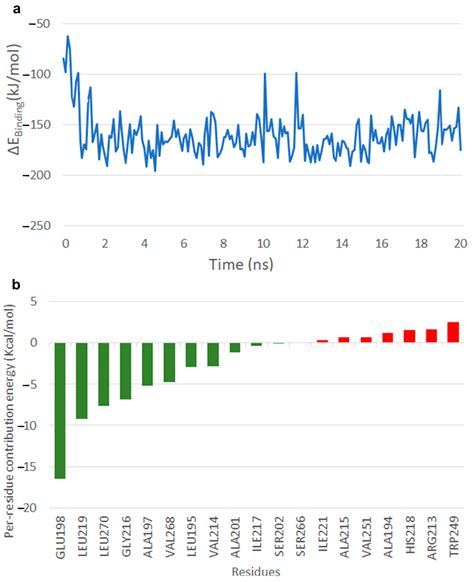 Identification of a Reaction Intermediate and Mechanism of Action of ...