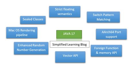 Image result for Java New Features