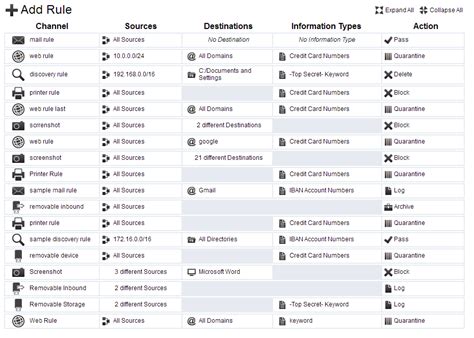 Image result for Rule Sets Code