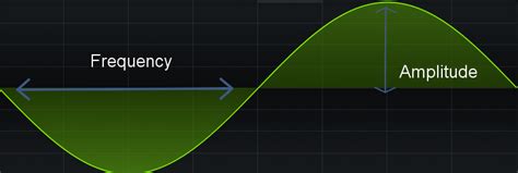 Waveforms 的图像结果
