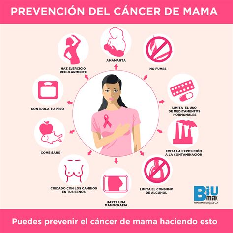 Cómo salvarte del cáncer de mama - Farmaceutica Venezuela | Biumak Pharmaceuticals