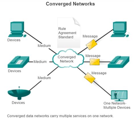 Image result for Understanding Networks