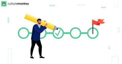 25+ Culture index survey questions that you should ask your employees ...