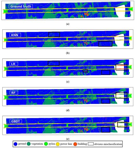 Systematic Comparison of Power Corridor Classification Methods from ALS ...