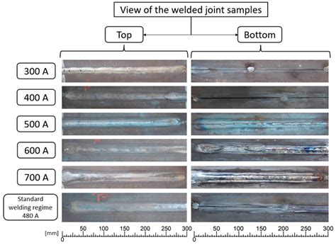 Influence of Submerged Arc Welding Current Intensity on the Mechanical ...