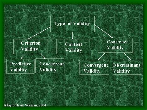 Image result for Concurrent Validity vs Predictive Validity