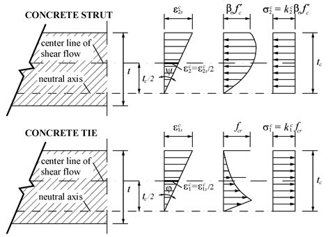 Modeling the Full Behavior of Reinforced Concrete Flanged Beams under Torsion