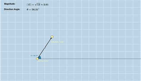 Vector Mathematics 的图像结果