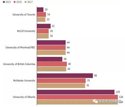 加拿大行业与留学生就业形势分析 - 知乎