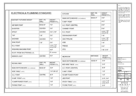Image result for Engineering Drawing Standards