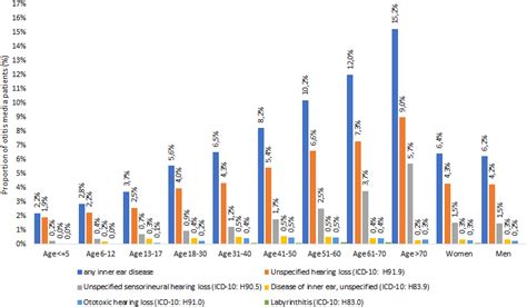 Serous Otitis Media Vs Acute Otitis Media