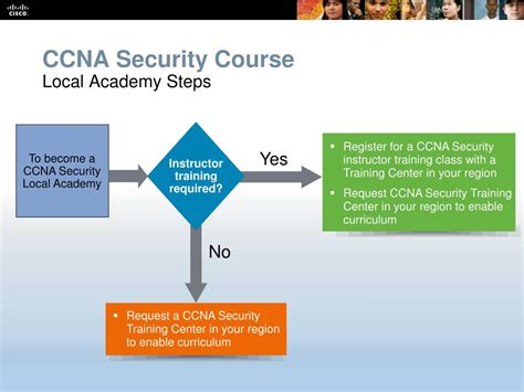 Image result for CCNA Security Course