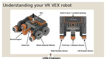 How to Draw a House Using VEX Code VR Using the Art Canvas 的图像结果
