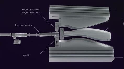 Image result for Orbitrap Mass Spectrum