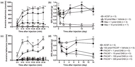 Spinal Astrocyte-Neuron Lactate Shuttle Contributes to the Pituitary ...