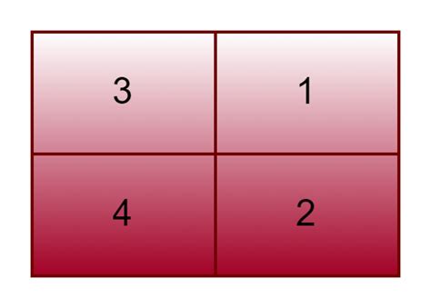 Image result for Multiplication of Two Matrices