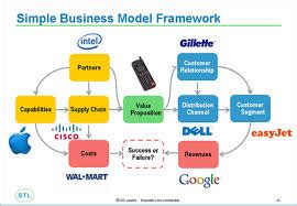 Different Business Model 的图像结果