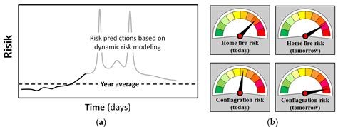 Reducing Wooden Structure and Wildland-Urban Interface Fire Disaster ...
