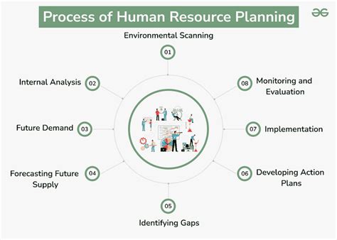 Image result for HRP Process Explained