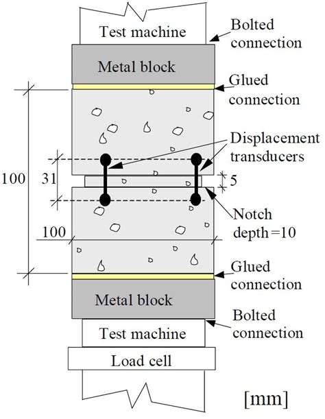 Axial Testing 的图像结果