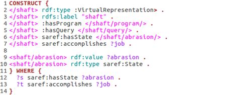 Construct SPARQL 的图像结果