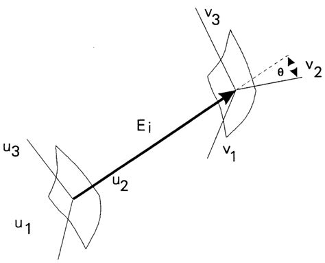 Image result for Error Vector Linear Algebra
