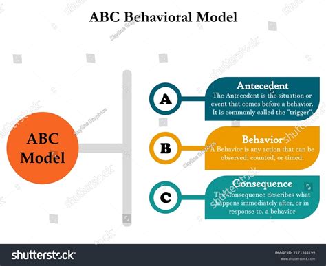 Image result for ABC Model of Behavior