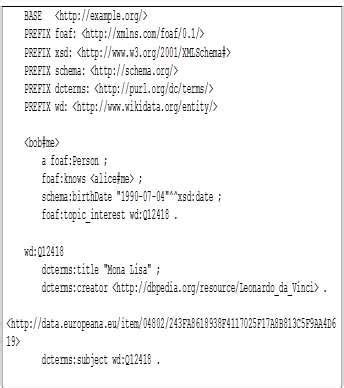 RDF Format 的图像结果