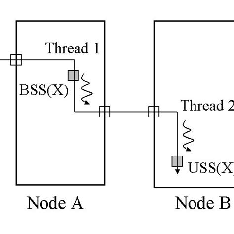 Image result for Local Mapping