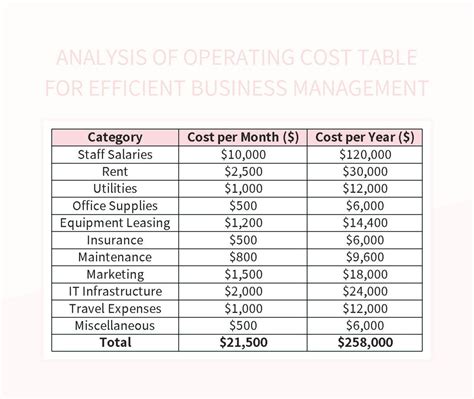 Image result for Operating Table Cost