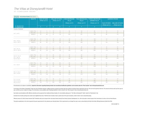 2025 Disney Vacation Club Points Charts Released - DVC Shop