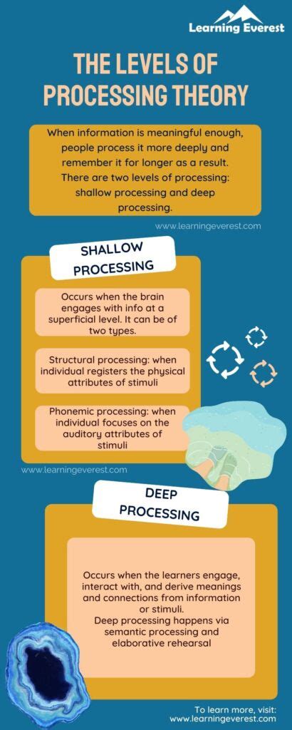 Image result for Levels of Processing model Levels of Processing Examples