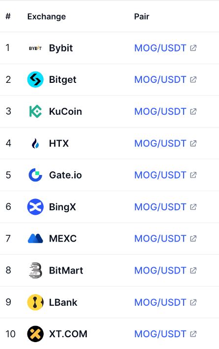 Анализ токена MOG (на момент 22.11.2024) — Teletype