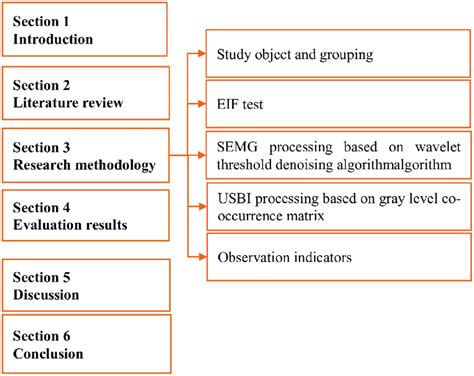Image result for How to Write a Process Paper