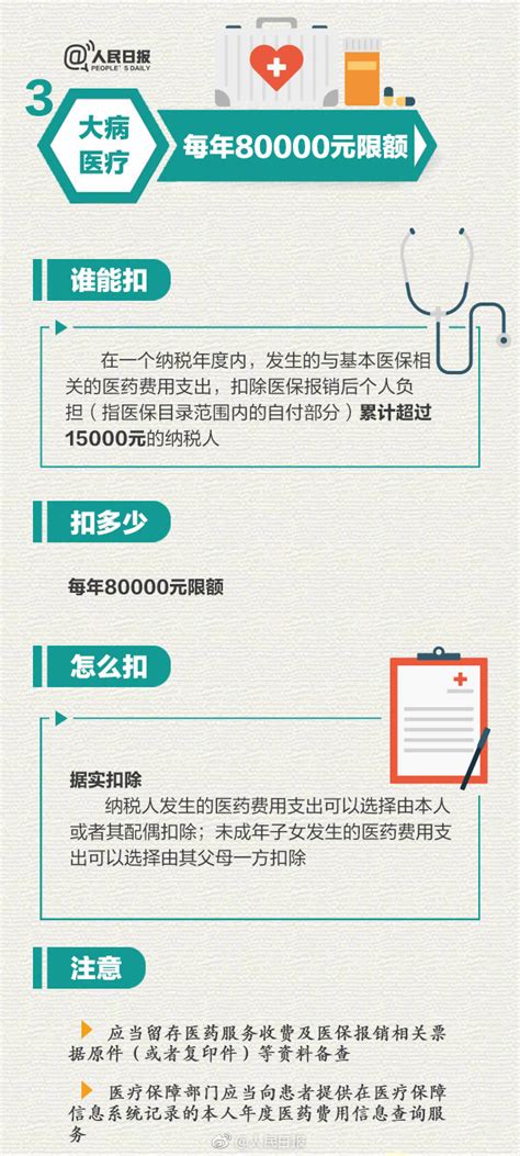 大连个人所得税专项附加扣除怎么扣（图文举例）- 大连本地宝