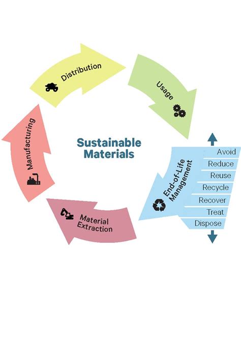 Process Map Diagram 的图像结果