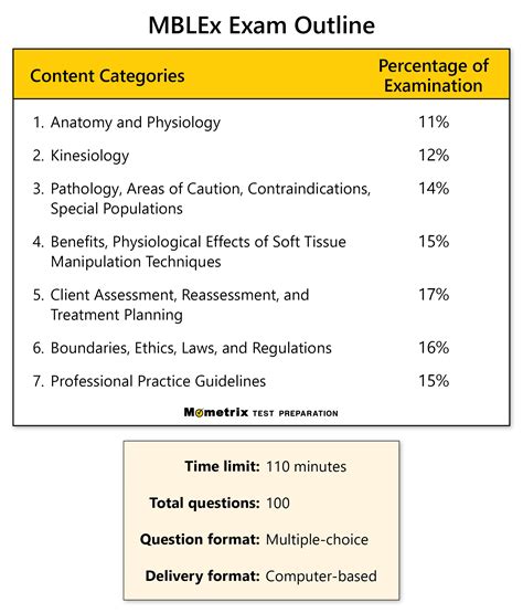 What Is The Mblex Test For Massage at Albert Preble blog