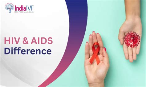 HIV and AIDS Difference | India IVF Fertility