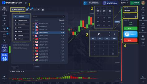 Image result for Bit Strategy Option Trade