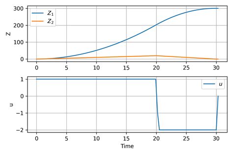 Drone Flight Optimization 的图像结果