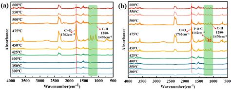 A High-Phosphorus-Content Polyphosphonate with Combined Phosphorus ...