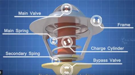 Image result for Engine Cooling System Basics