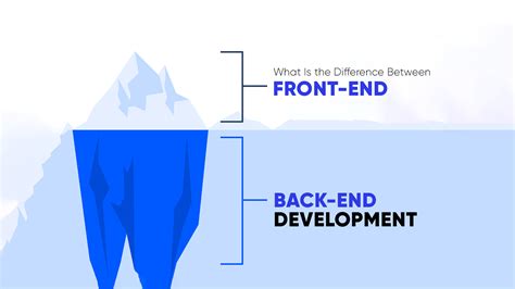 Difference between Backend vs Frontend Development?