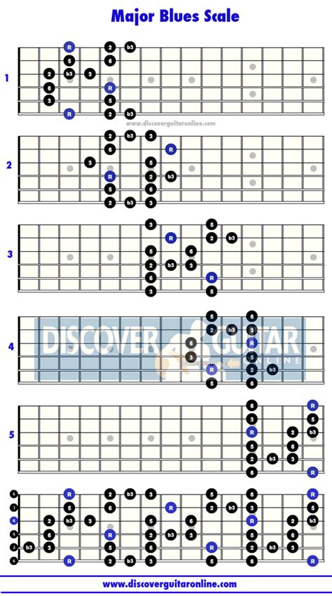 Image result for Simple Blues Bass Patterns