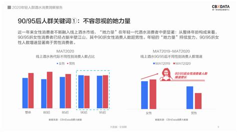 酒水报告：白酒销量最高，2019女性酒水消费时代来了_深圳新闻网