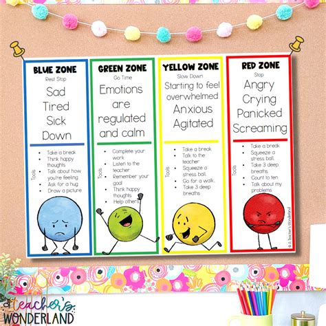 Self-Awareness Lessons 的图像结果